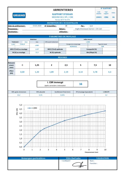 Exemple de rapport d'essai IPI / CBR du laboratoire URANO