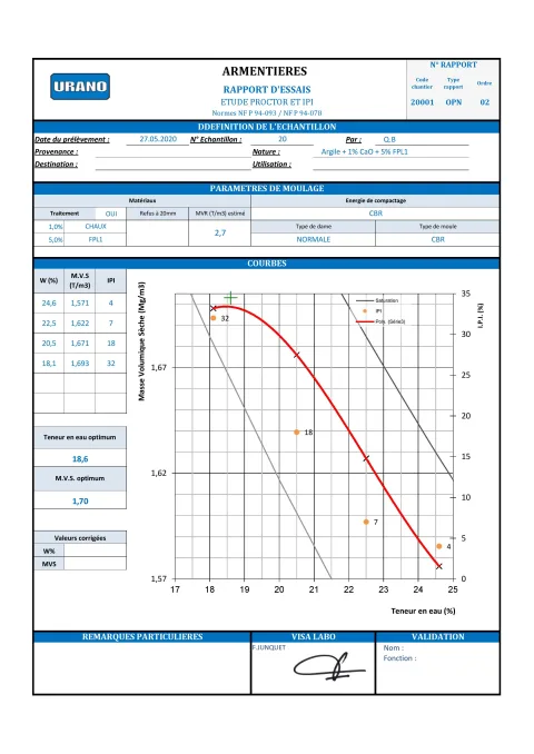 Exemple de rapport d'étude Proctor réalisée par le laboratoire URANO