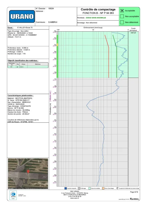 Exemple de rapport d'essai au pénétromètre dynamique - contrôle de compactage URANO