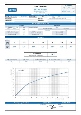 Exemple rapport Essai IPI/CBR